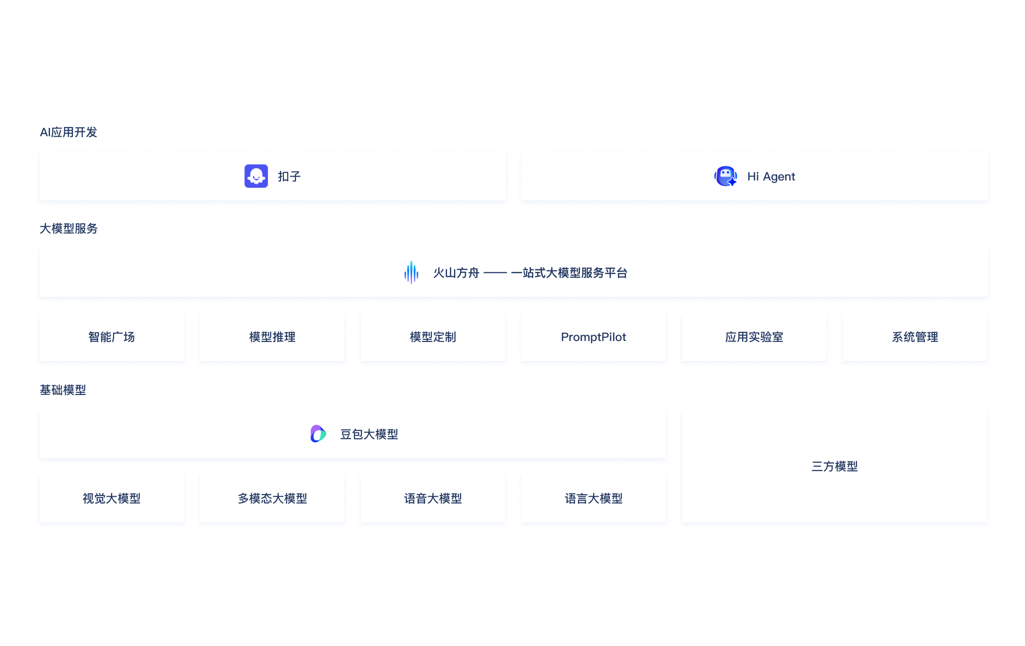 大模型产品关系图