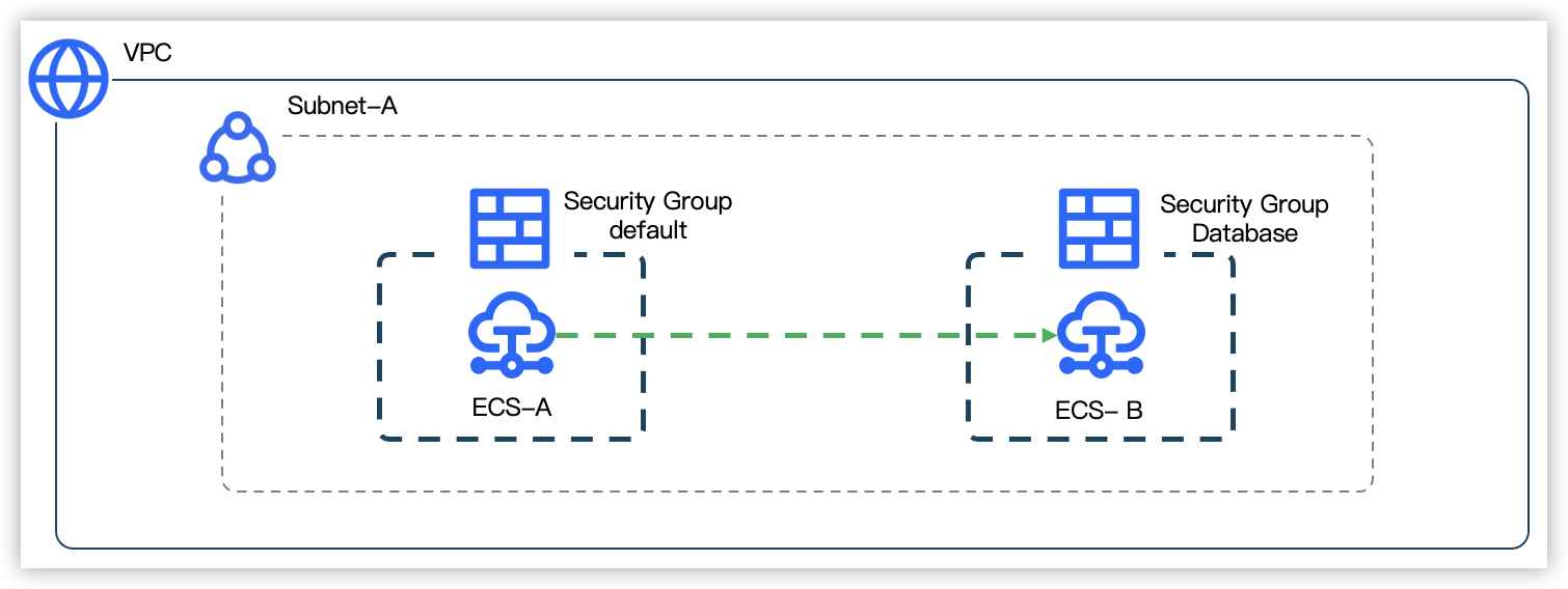 Path Analysis--Network Advisor-Byteplus