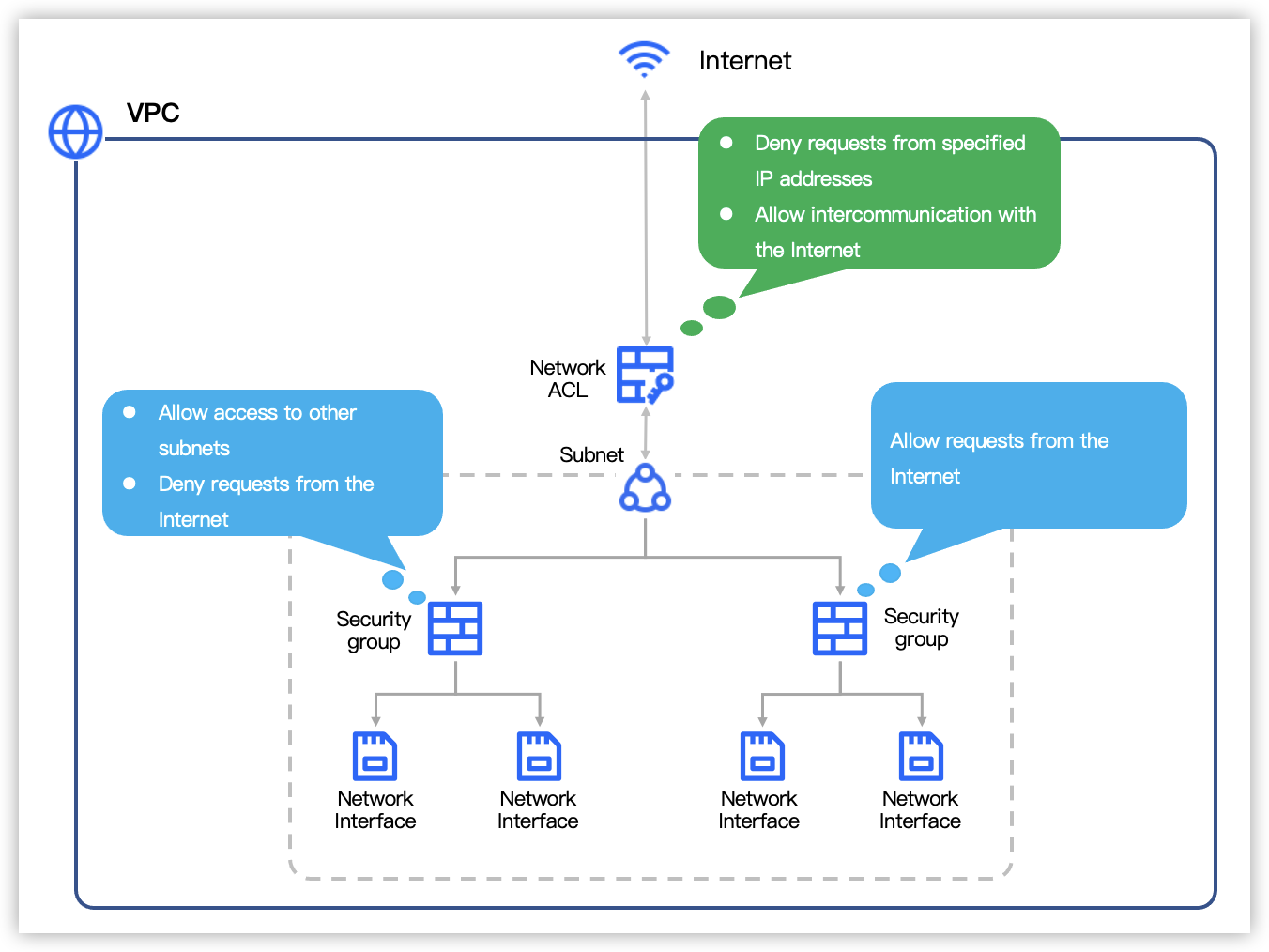 Network planning--Virtual Private Cloud-Byteplus