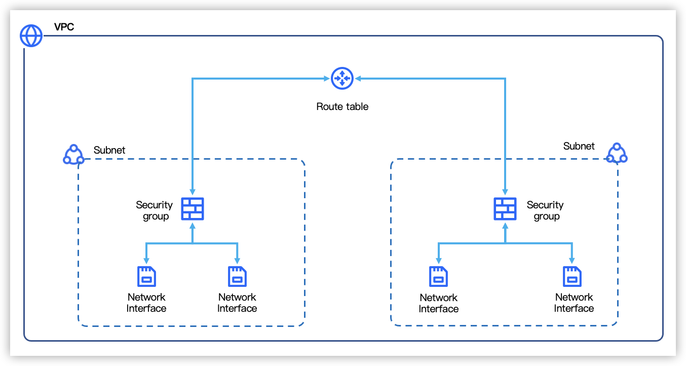 Security group overview--Virtual Private Cloud-Byteplus