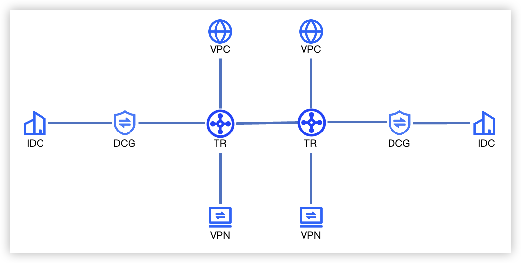 What is Transit Router--Transit Router-Byteplus